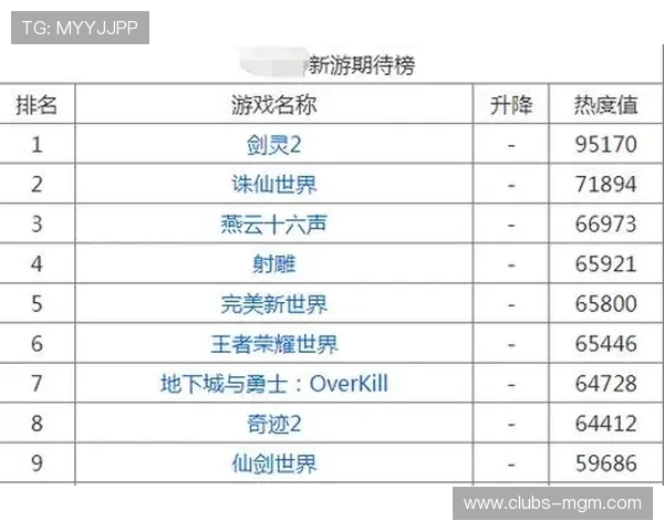 MMORPG新手攻略：掌握游戏世界的关键技巧